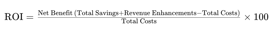 AI Success Metrics